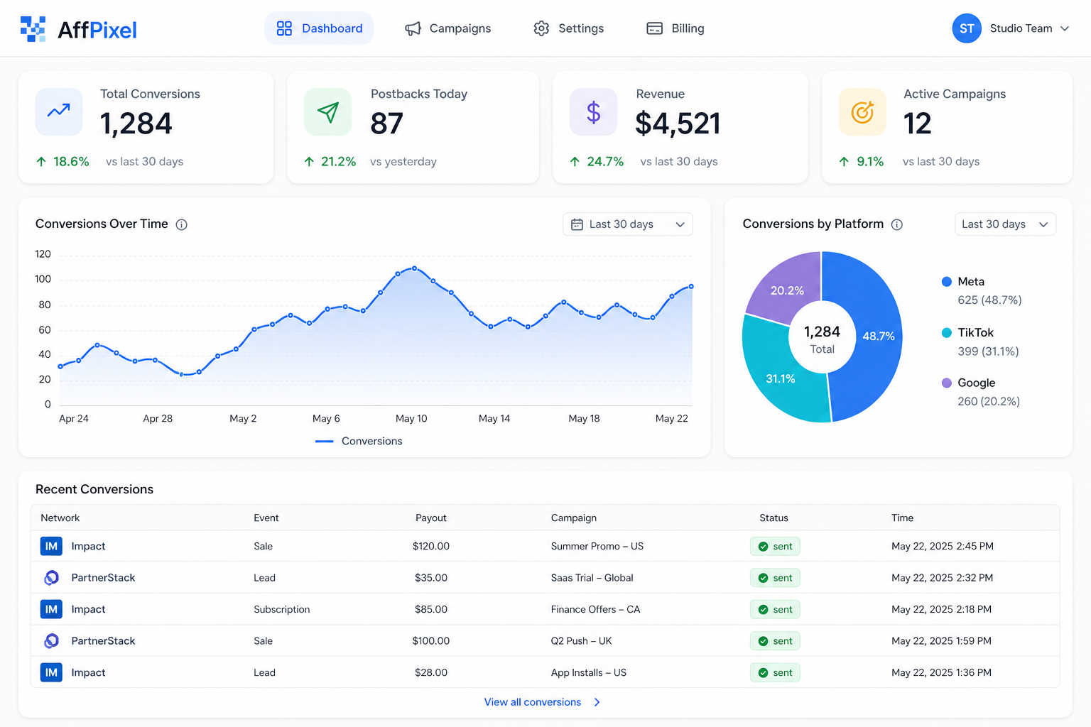 AffPixel dashboard showing affiliate conversions, charts and recent postback events